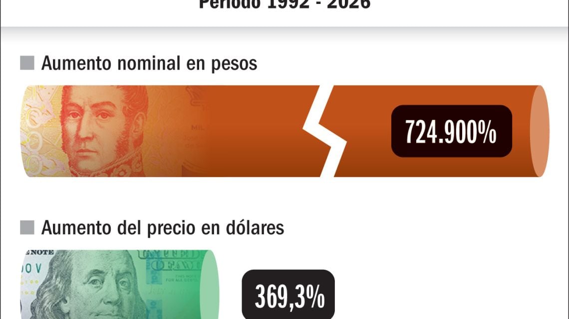 La entrada de Iron Maiden multiplicó su precio 7.250 veces en tres décadas